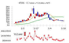 窪田製薬ホールディングス
