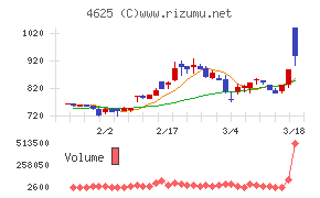 アトミクス