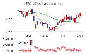 フジ・メディア・ホールディングス