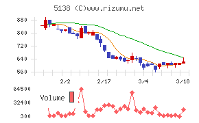 Ｒｅｂａｓｅ
