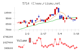 ＤＯＷＡホールディングス