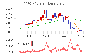 大谷工業