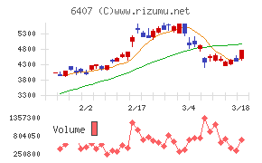 ＣＫＤ