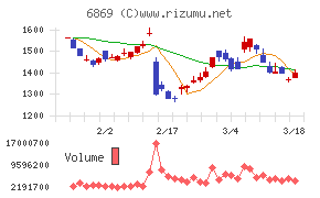 シスメックス