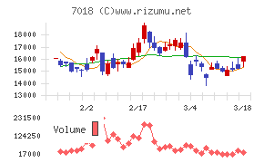 内海造船