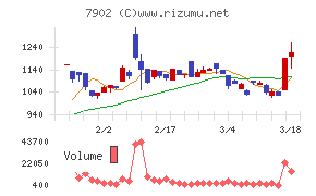 ソノコム