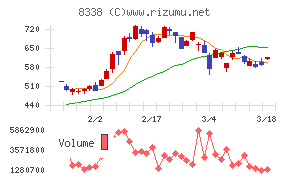 筑波銀行