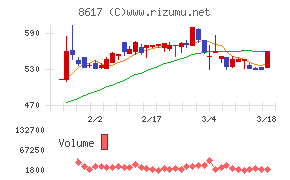光世証券