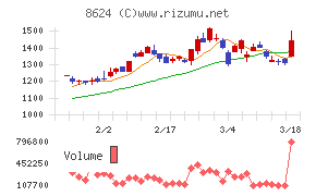 いちよし証券