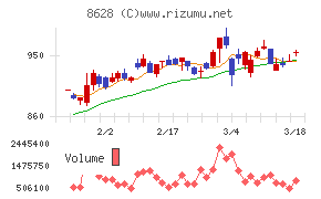 松井証券
