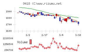Ｕ－ＮＥＸＴ　ＨＯＬＤＩＮＧＳ