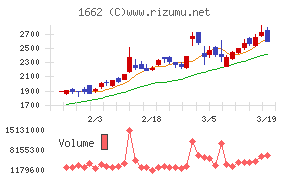 石油資源開発