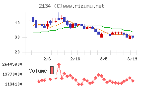 北浜キャピタルパートナーズチャート