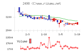 オリエンタルコンサルタンツホールディングス