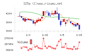 ＴＥＮＴＩＡＬ