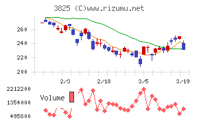 リミックスポイントチャート