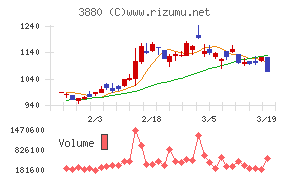 大王製紙