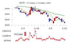 データセクションチャート