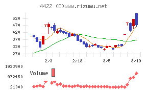 ＶＡＬＵＥＮＥＸ