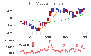 トビラシステムズ
