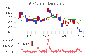 Ｌｉｎｋ－Ｕグループ