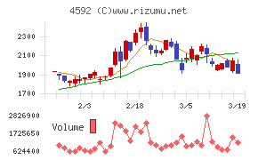 サンバイオチャート