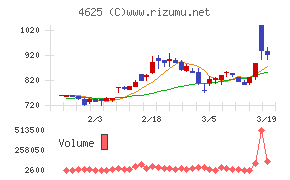 アトミクス