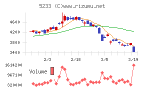 太平洋セメント