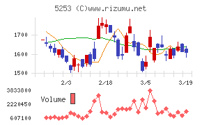 カバーチャート
