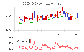 エリッツホールディングス