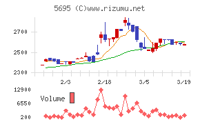 パウダーテック
