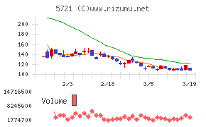 エス・サイエンスチャート