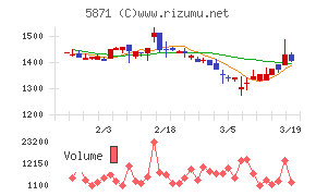 ＳＯＬＩＺＥ　Ｈｏｌｄｉｎｇｓ
