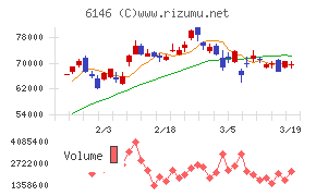 ディスコチャート