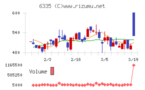 東京機械製作所