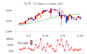 今村証券