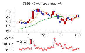 富山第一銀行