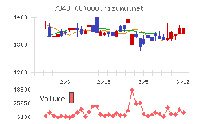 ブロードマインド