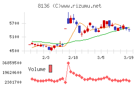 サンリオチャート