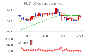 光世証券