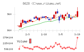 松井証券