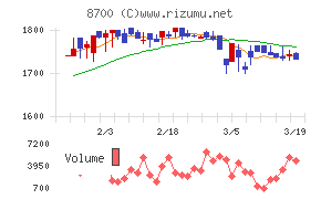 丸八証券