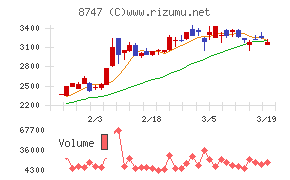 豊トラスティ証券