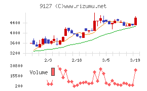 玉井商船