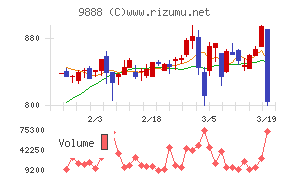 ＵＥＸ