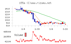 情報戦略テクノロジー
