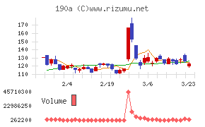 Ｃｈｏｒｄｉａ　Ｔｈｅｒａｐｅｕｔｉｃｓ