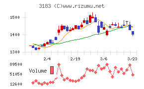 ウイン・パートナーズ