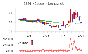 アクセルマーク