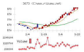 ブロードリーフ